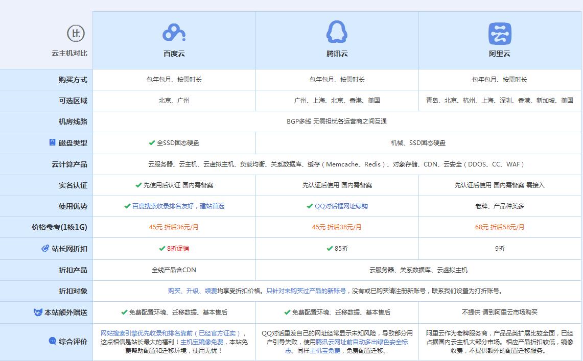 湖滨云主机代理对比.jpg